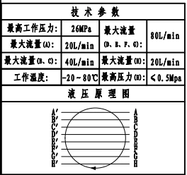 Hydraulic Rotary Joint For Excavator,crane